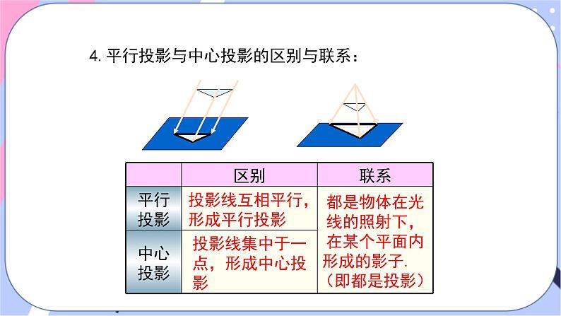 湘教版数学九年级下册 第三章 《章节综合与测试》课件PPT第4页