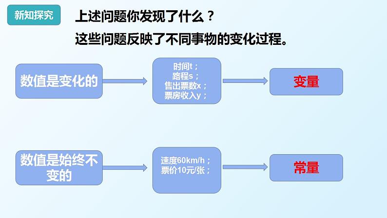 19.1.1函数与变量(1)课件PPT08