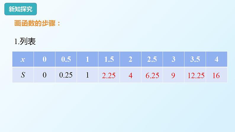 19.1.2函数的图像课件PPT07