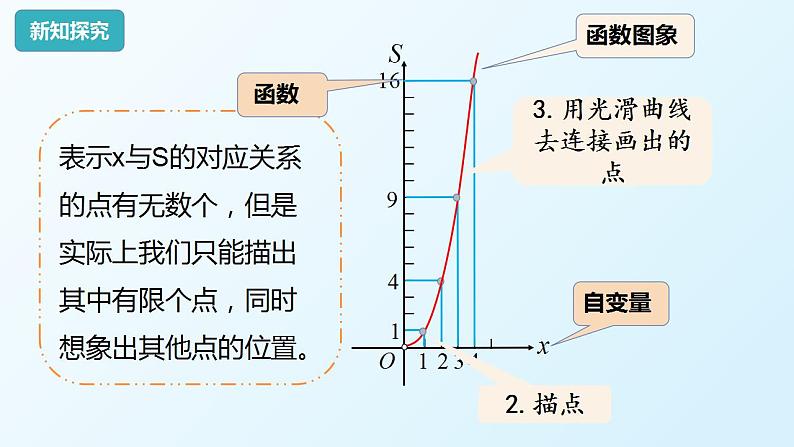 19.1.2函数的图像课件PPT08