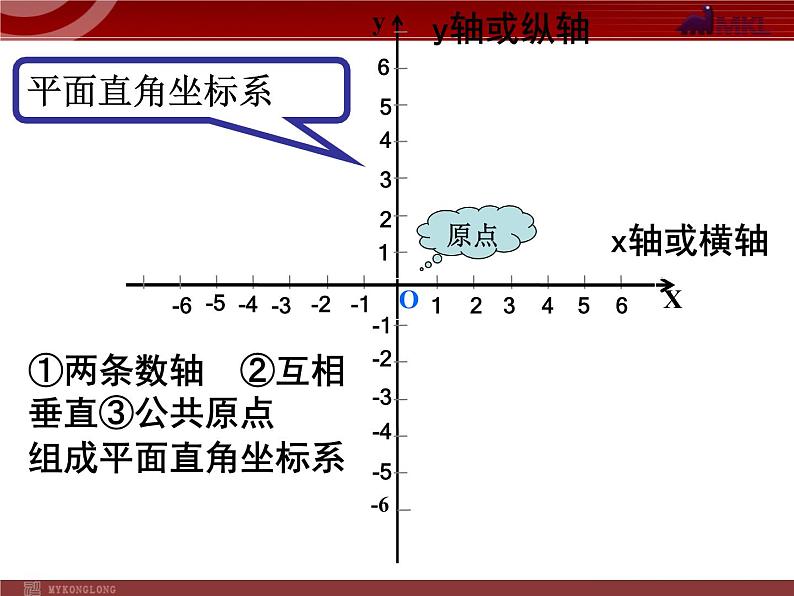 7.1.2平面直角坐标系(1)课件PPT05