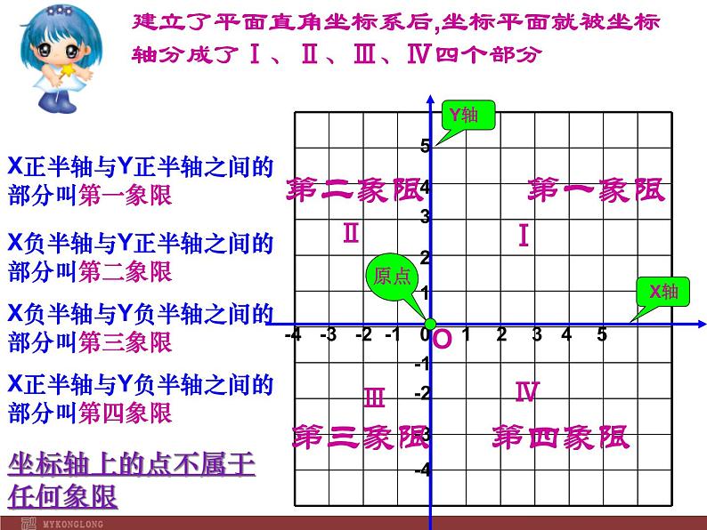 7.1.2平面直角坐标系(一)选择课件(二)06