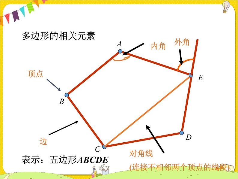 苏科版初中数学七年级下册第七章——7.5 多边形的内角和与外角和【课件+教案】03