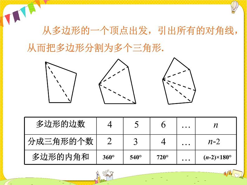 苏科版初中数学七年级下册第七章——7.5 多边形的内角和与外角和【课件+教案】07