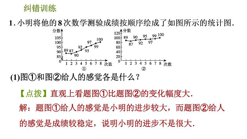 人教版七年级下册数学 期末提分练案 第8讲   第4课时   纠错训练 几种易产生错觉的统计图 习题课件第3页