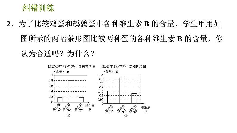 人教版七年级下册数学 期末提分练案 第8讲   第4课时   纠错训练 几种易产生错觉的统计图 习题课件第5页