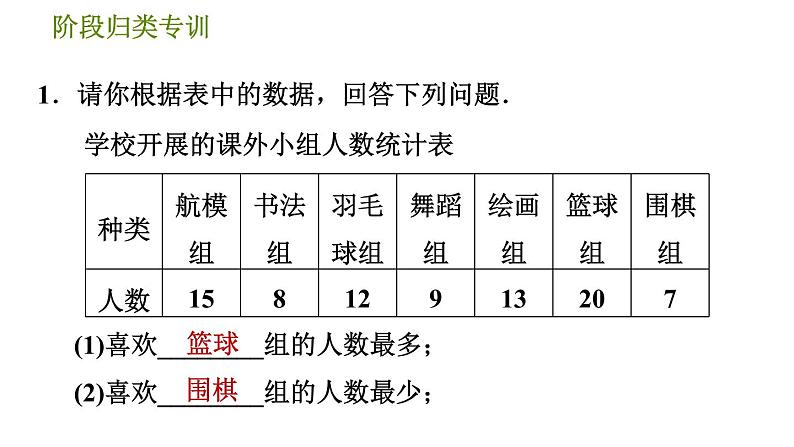 人教版七年级下册数学 第10章 阶段归类专训  收集数据的途径 习题课件第3页