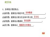 人教版七年级下册数学 第10章 10.3  课题学习  从数据谈节水 习题课件