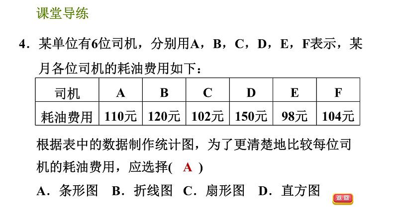 人教版七年级下册数学 第10章 10.3  课题学习  从数据谈节水 习题课件第6页