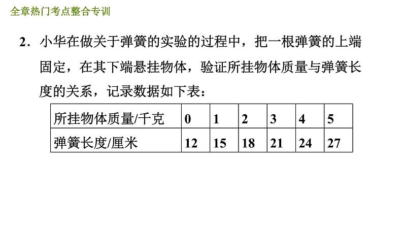 北师版七年级下册数学 第3章 全章热门考点整合专训 习题课件第4页