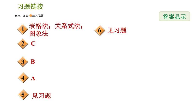 北师版七年级下册数学 第3章 3.3.2  折线型图象表示的变量间关系 习题课件第2页