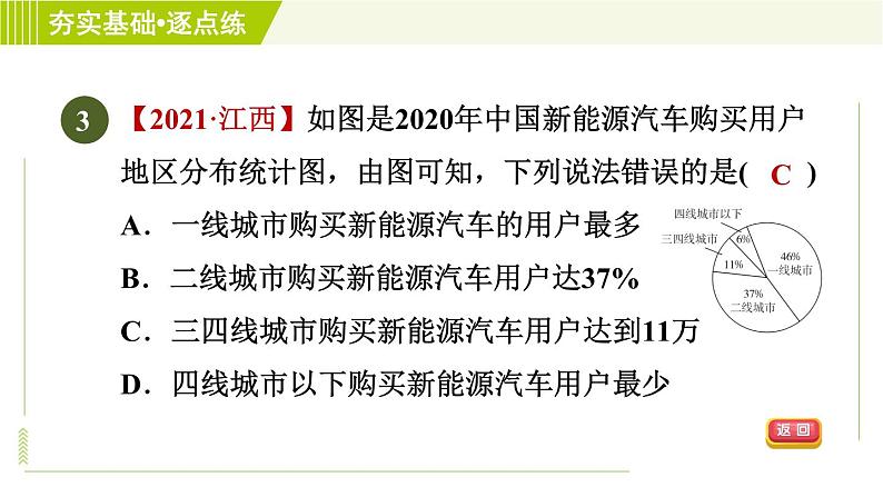 鲁教五四版六年级下册数学 第8章 8.3.2 扇形统计图的应用 习题课件第5页