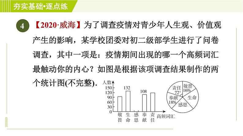 鲁教五四版六年级下册数学 第8章 8.3.2 扇形统计图的应用 习题课件第6页