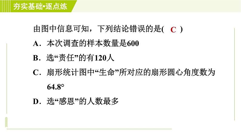 鲁教五四版六年级下册数学 第8章 8.3.2 扇形统计图的应用 习题课件第7页