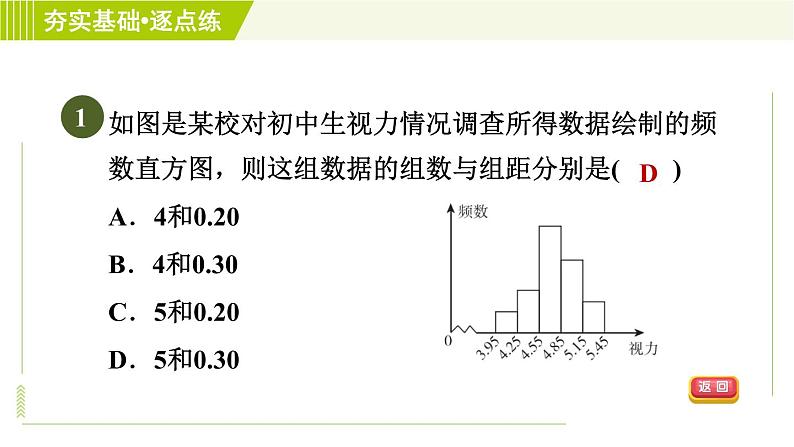 鲁教五四版六年级下册数学 第8章 8.3.4 制作频数直方图 习题课件第3页