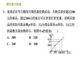 湘教版八年級(jí)下冊(cè)數(shù)學(xué) 期末提分練案 第6課時(shí) 求一次函數(shù)表達(dá)式與一次函數(shù)的應(yīng)用  習(xí)題課件