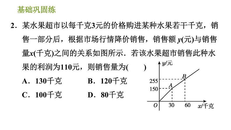 湘教版八年级下册数学 第4章 4.5.1 利用分段函数及交点坐标解决问题 习题课件05