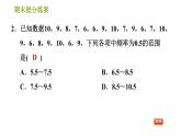 湘教版八年級(jí)下冊(cè)數(shù)學(xué) 期末提分練案 第8課時(shí) 數(shù)據(jù)的頻數(shù)分布  習(xí)題課件