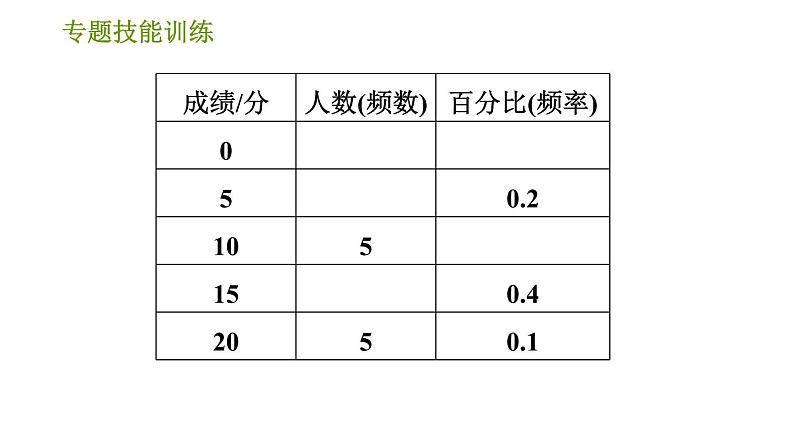 湘教版八年级下册数学 第5章 专题技能训练(五) 习题课件04