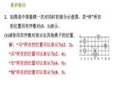 人教版七年级下册数学 第7章 素养集训  1．活用有序数对表示点的位置的四种常见题型 习题课件