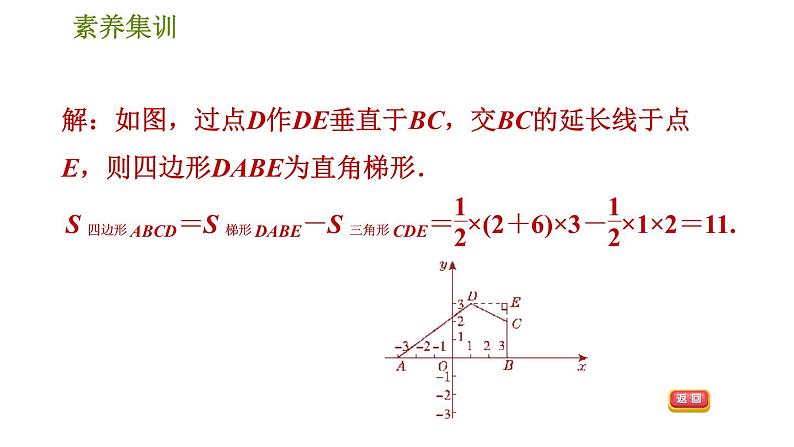 人教版七年级下册数学 第7章 素养集训  2．巧用坐标解图形面积问题的四种常见题型 习题课件05