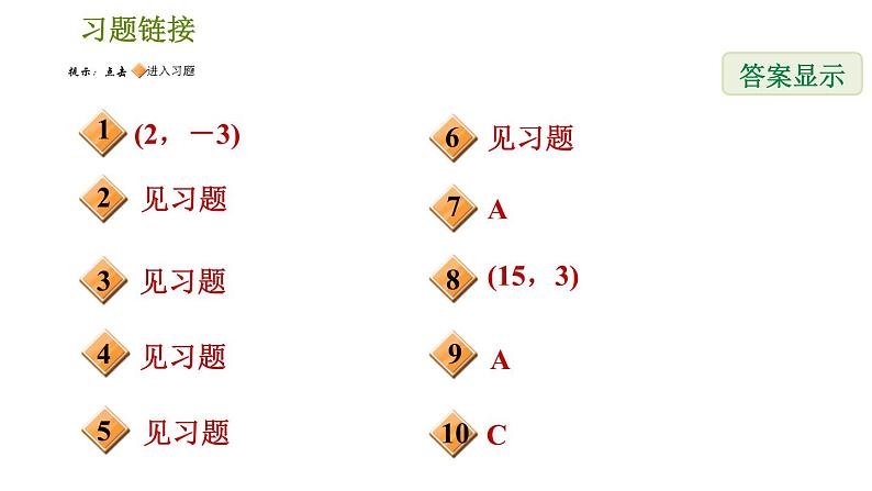 人教版七年级下册数学 第7章 全章热门考点整合专训 习题课件第2页