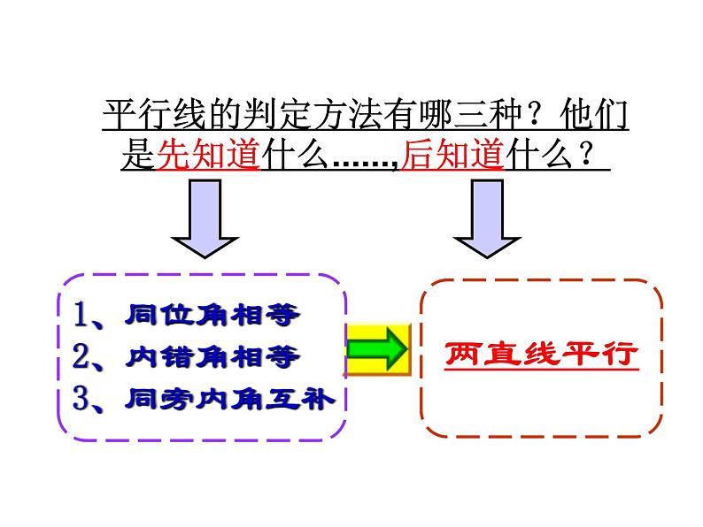 5.3 平行线的性质 课件-2021-2022学年人教版七年级数学下册（共16张PPT）第1页