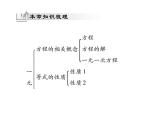 七上一元一次方程加强复习版课件PPT