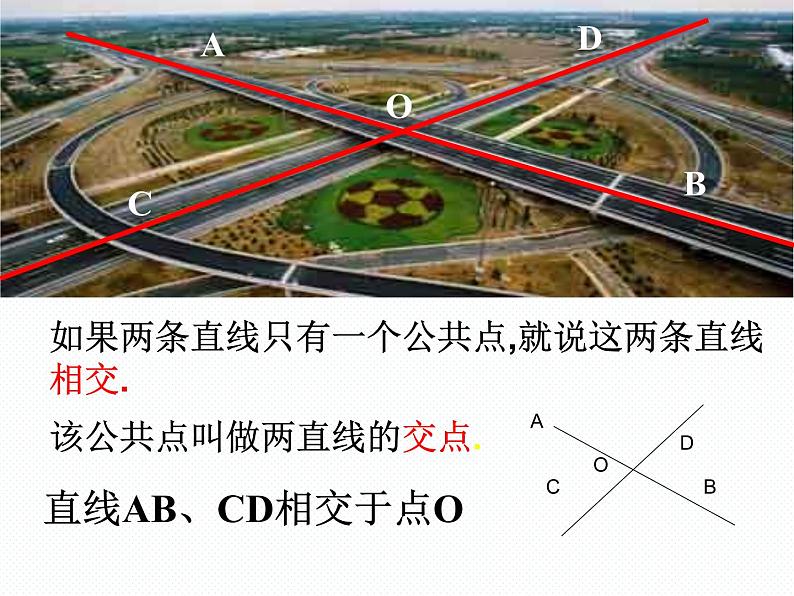 新人教版七年级下册第五章5.1.1相交线课件第3页