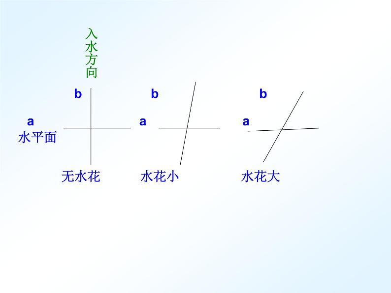 新人教版七年级下册第五章5.1.2垂线ppt04