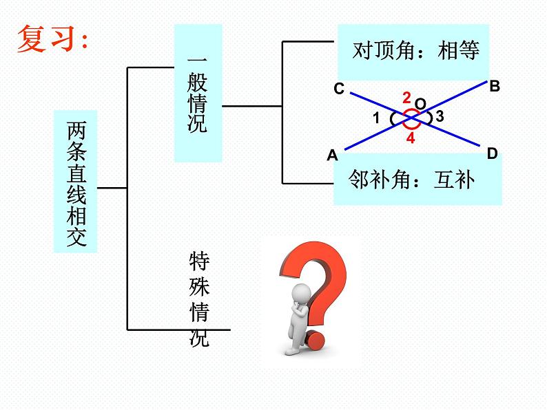 新人教版七年级下册第五章5.1.2垂线ppt第3页