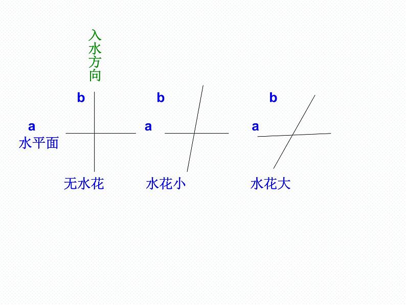 新人教版七年级下册第五章5.1.2垂线ppt第3页