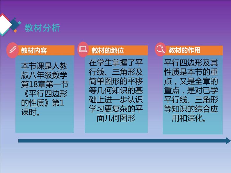 18.1.1平行四边形的性质 说课课件-2021-2022学年人教版八年级数学下册课件（共20张PPT）第3页