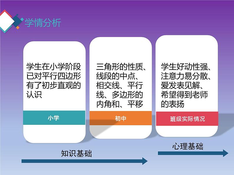 18.1.1平行四边形的性质 说课课件-2021-2022学年人教版八年级数学下册课件（共20张PPT）第4页