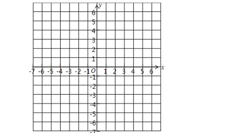 平面直角坐标系图课件PPT第1页