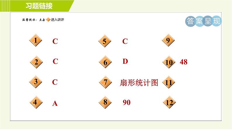 人教版七年级下册数学 第10章 集训课堂 测素质 数据的表示 习题课件02