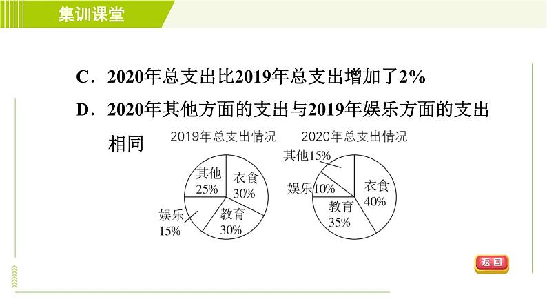 人教版七年级下册数学 第10章 集训课堂 测素质 数据的表示 习题课件08