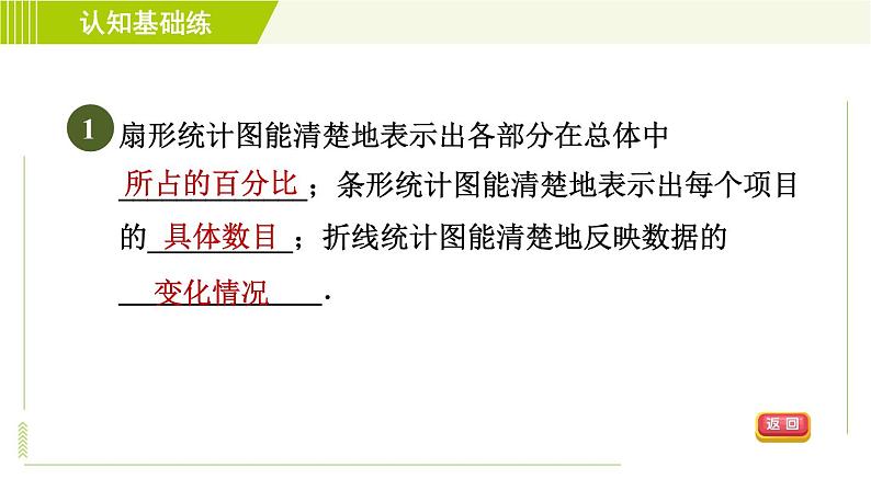 人教版七年级下册数学 第10章 10.2 目标三　统计图的选择 习题课件第3页