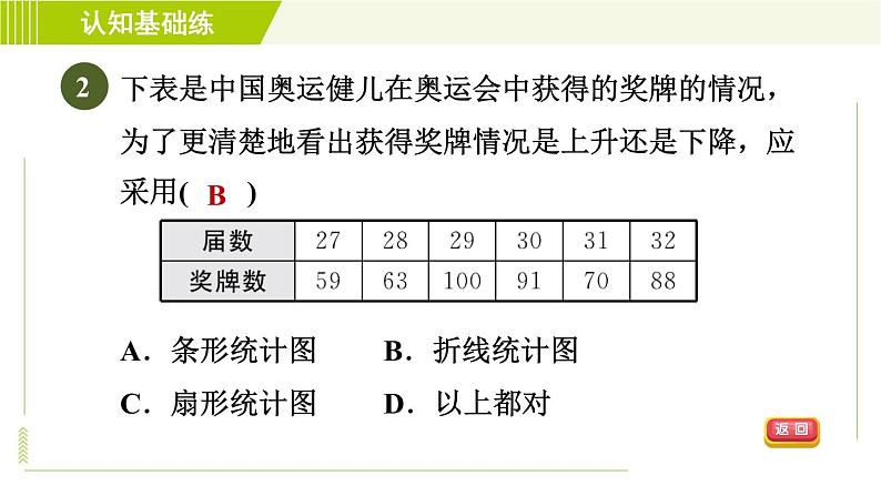 人教版七年级下册数学 第10章 10.2 目标三　统计图的选择 习题课件第4页