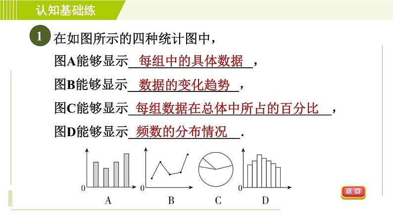 人教版七年级下册数学 第10章 10.3 课题学习　从数据谈节水 习题课件第3页