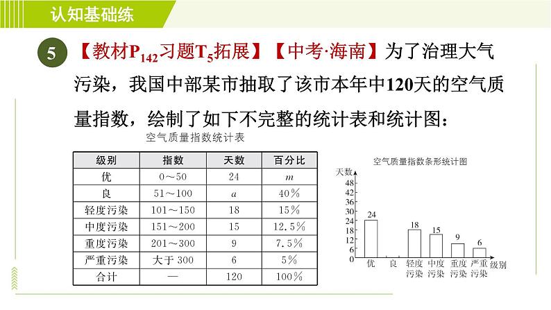 人教版七年级下册数学 第10章 10.3 课题学习　从数据谈节水 习题课件第7页