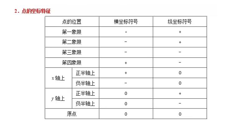 08位置与函数课件PPT第3页