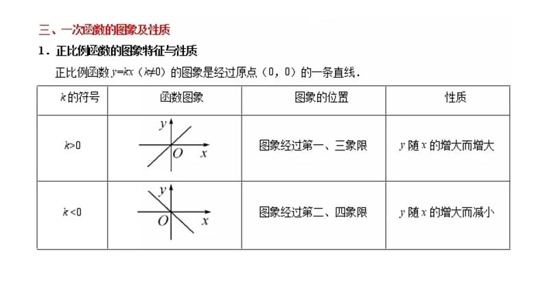 09一次函数课件PPT第4页