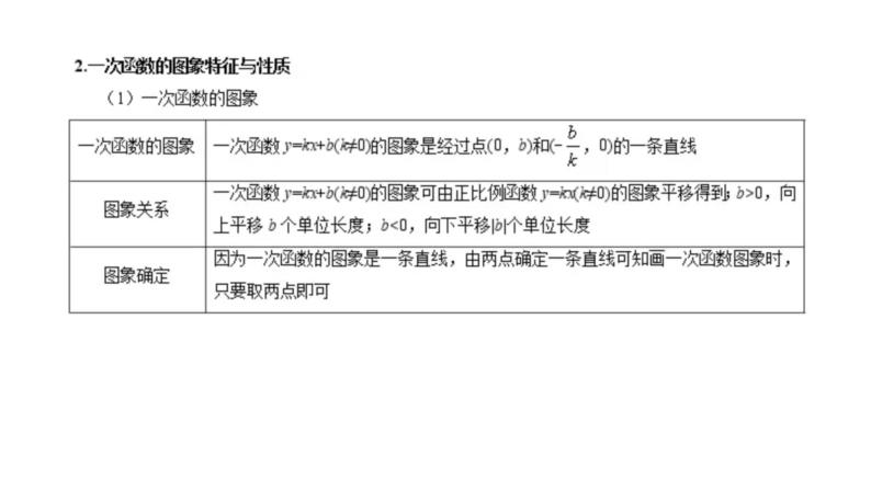 09一次函数课件PPT05