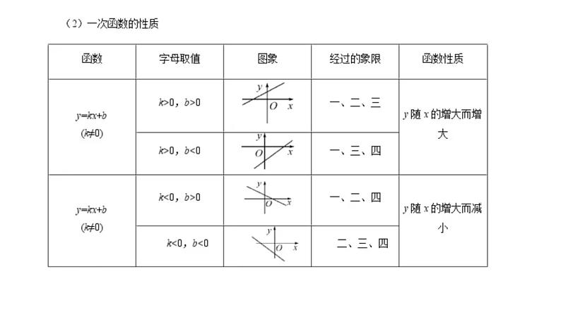 09一次函数课件PPT第6页