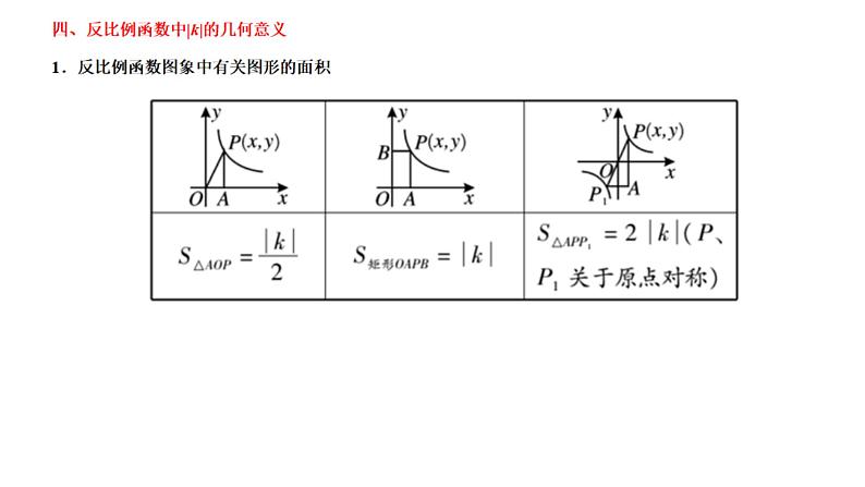 10反比例函数课件PPT第6页