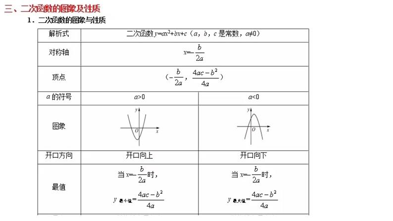 11二次函数课件PPT第3页