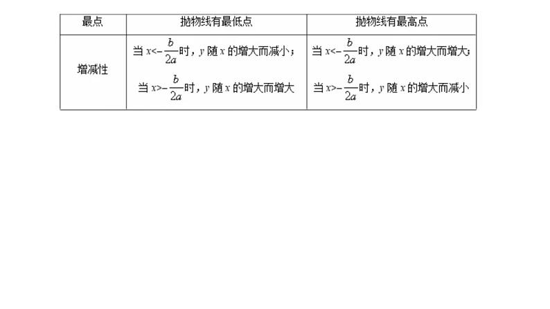 11二次函数课件PPT第4页