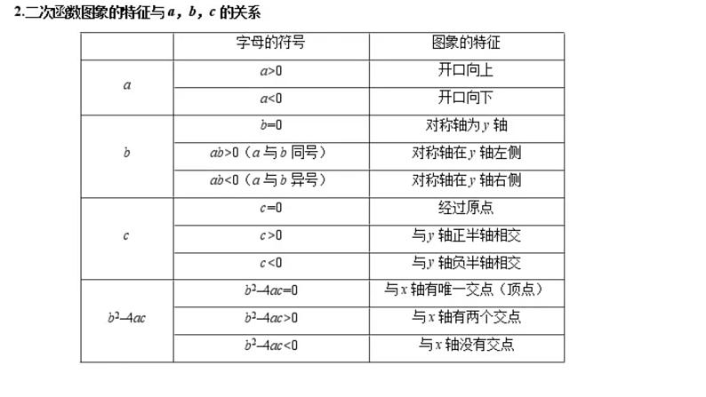 11二次函数课件PPT第5页