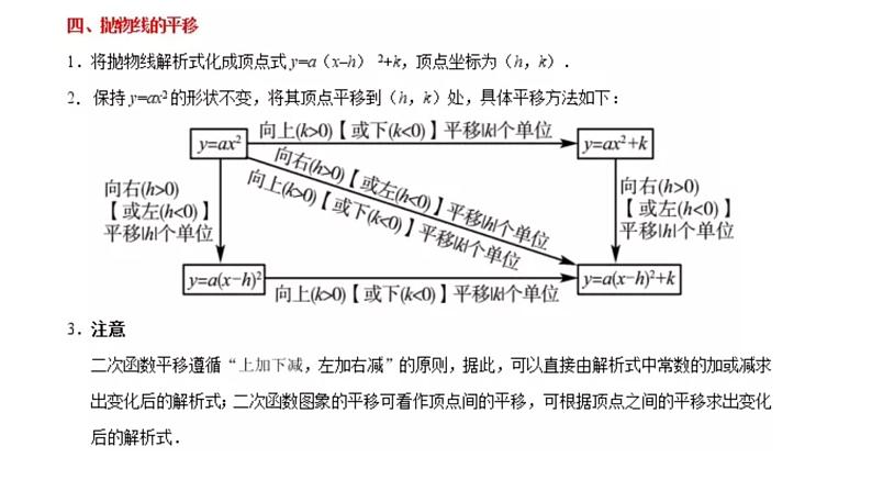 11二次函数课件PPT第6页